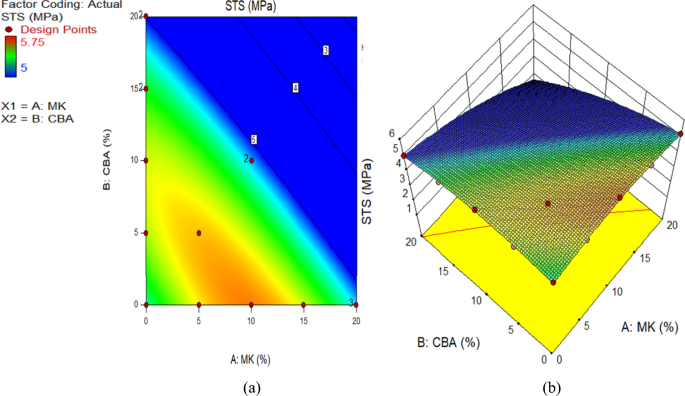 figure 22