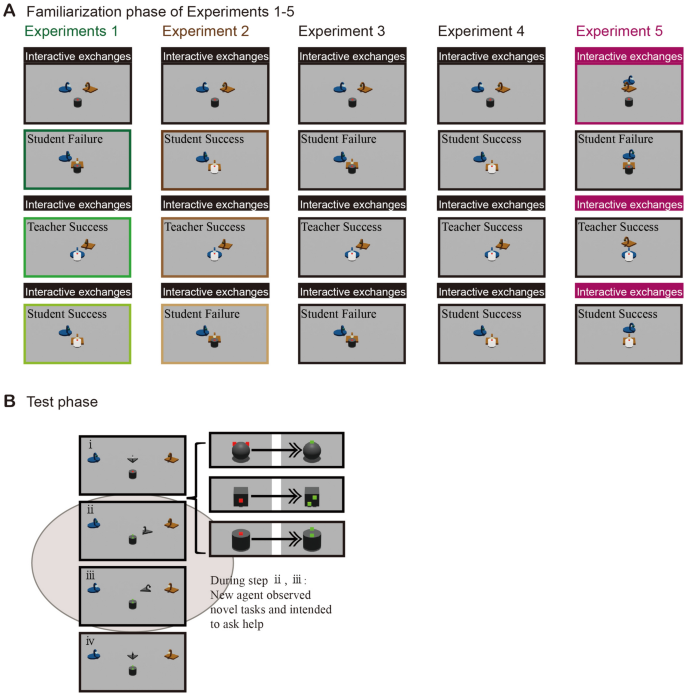 human vacuum experiments figure 1