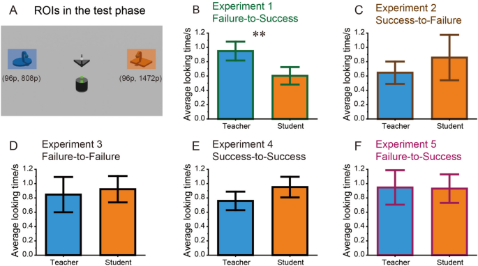 human vacuum experiments figure 2