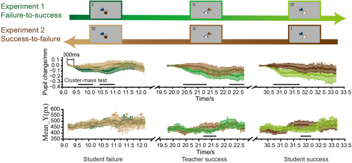 human vacuum experiments figure 4