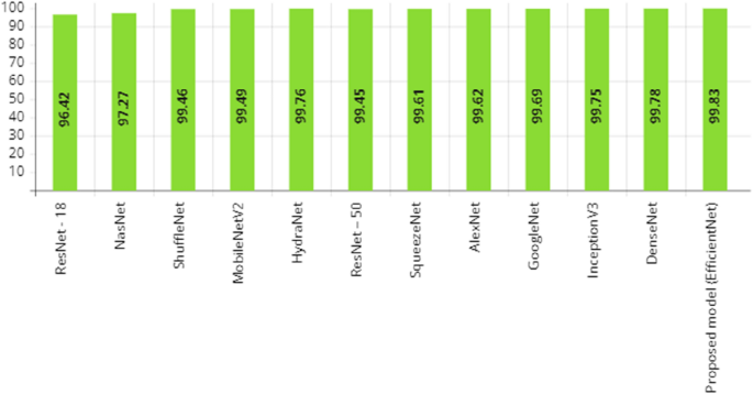 cyber security attacks research paper figure 10
