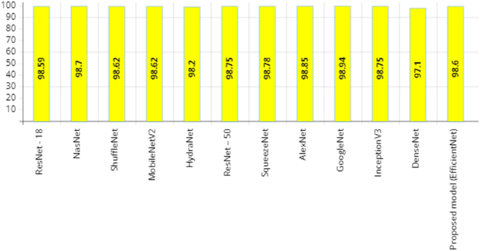cyber security attacks research paper figure 11