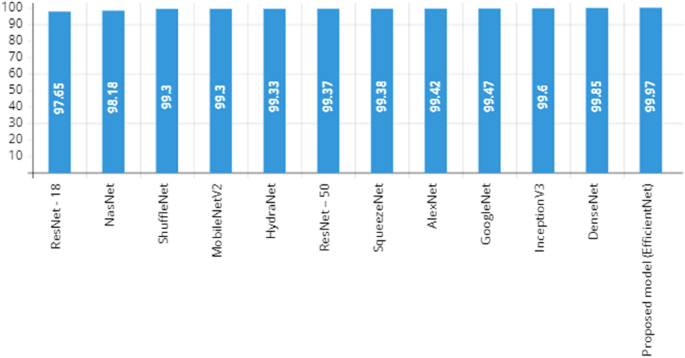 cyber security attacks research paper figure 13