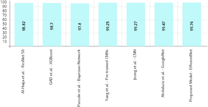 cyber security attacks research paper figure 14