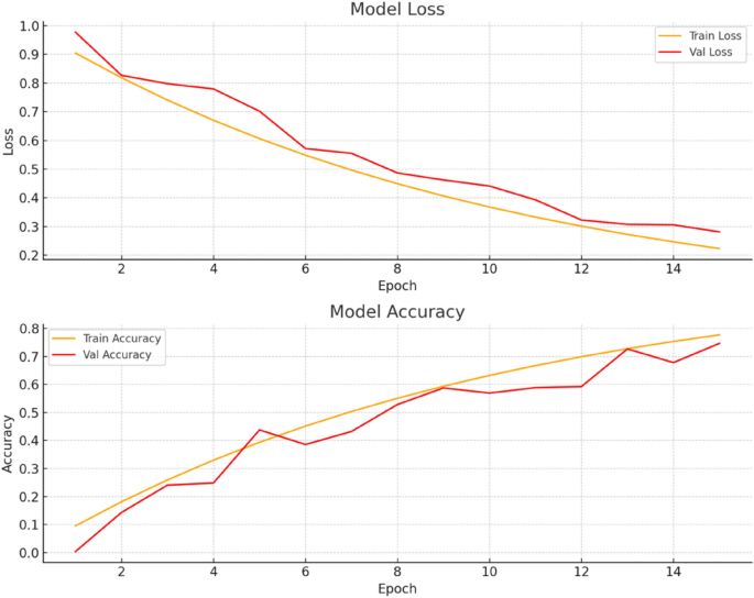 cyber security attacks research paper figure 15