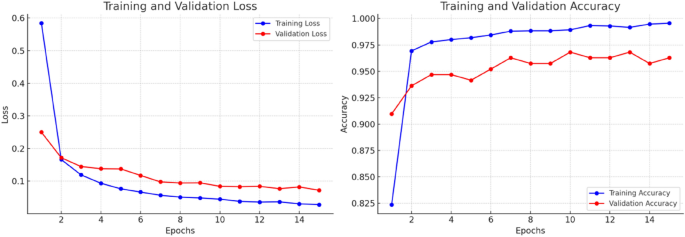 cyber security attacks research paper figure 16