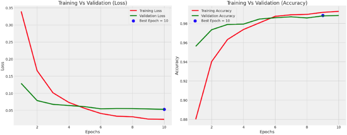 cyber security attacks research paper figure 17