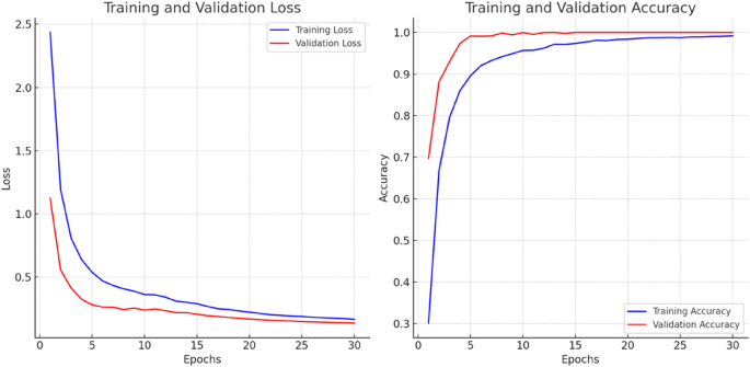 cyber security attacks research paper figure 18