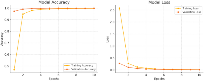 cyber security attacks research paper figure 19