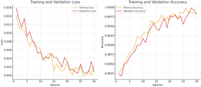 cyber security attacks research paper figure 20