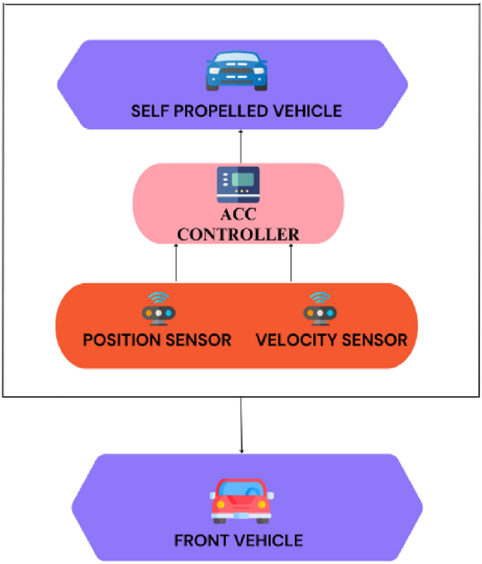 cyber security attacks research paper figure 2