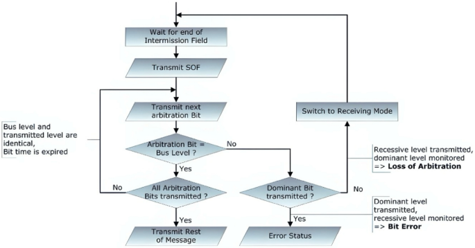 cyber security attacks research paper figure 3