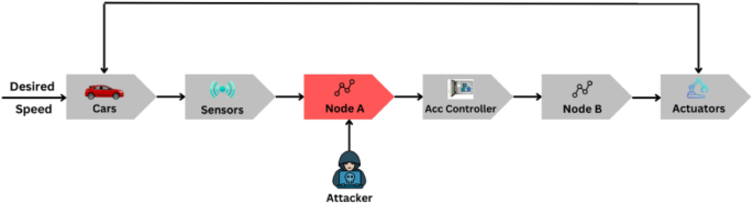 cyber security attacks research paper figure 6