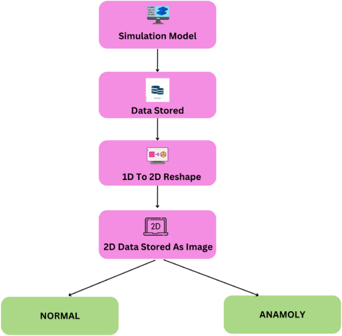 cyber security attacks research paper figure 7