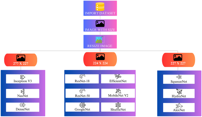 cyber security attacks research paper figure 8