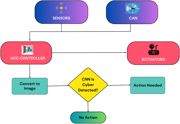 cyber security attacks research paper figure 9