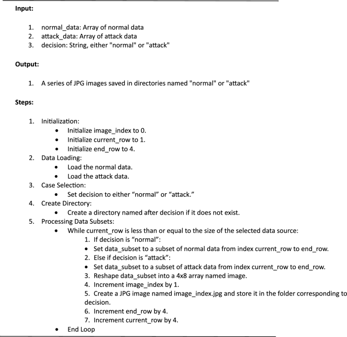 cyber security attacks research paper figure a