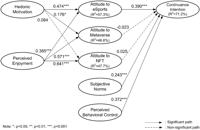research paper about employees motivation figure 2