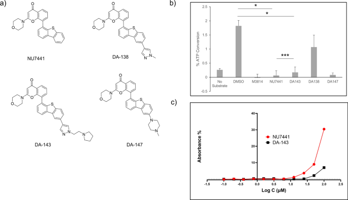 discovery-of-the-dna-pkcs-inhibitor-da-143-which-exhibits-enhanced-solubility-relative-to-nu7441-scientific-reports