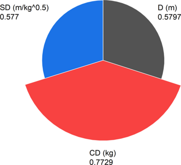 analysis research vector figure 10
