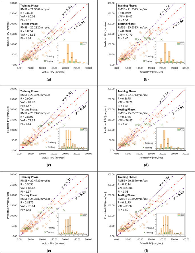 analysis research vector figure 11