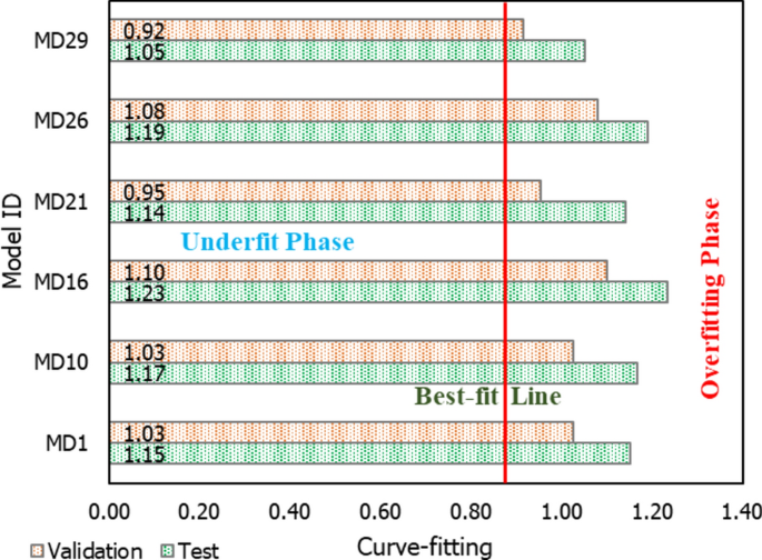 analysis research vector figure 14