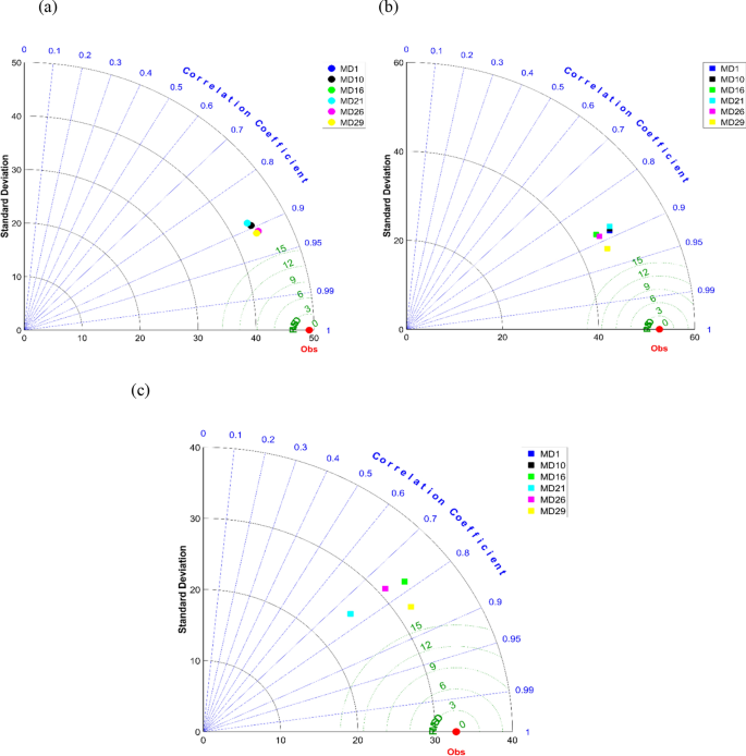 analysis research vector figure 15