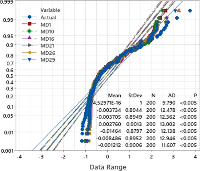 analysis research vector figure 16