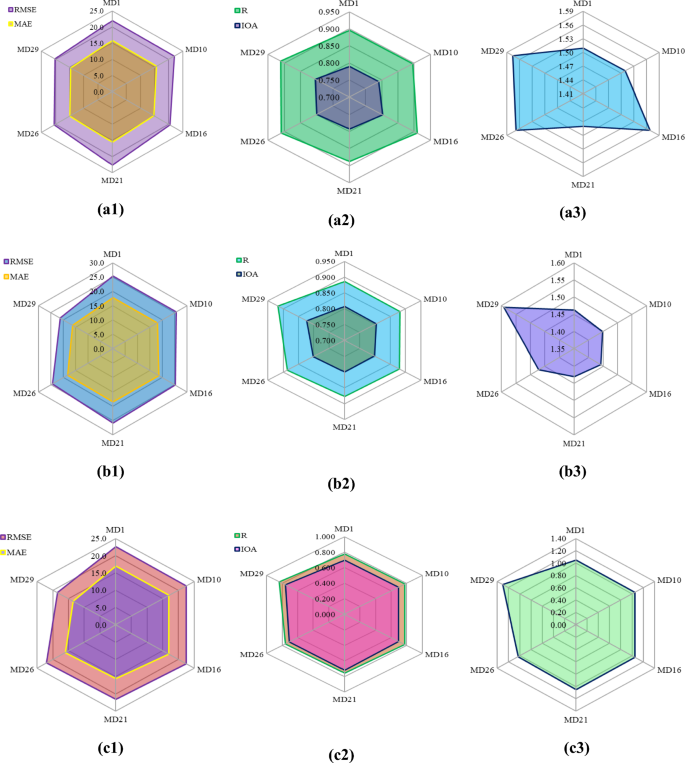 analysis research vector figure 17