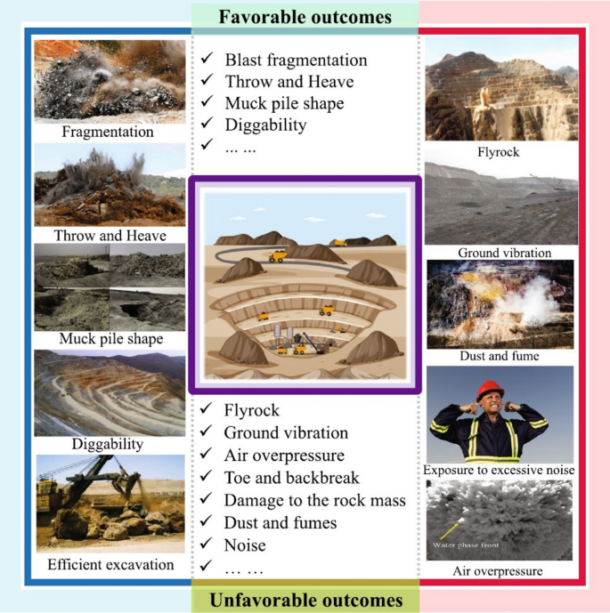 analysis research vector figure 1