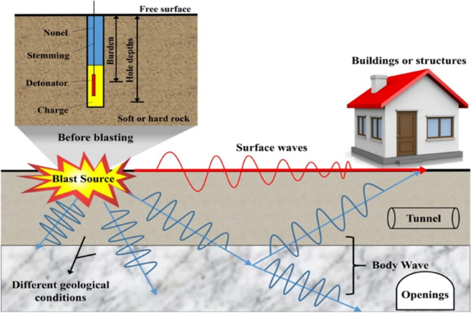 analysis research vector figure 2
