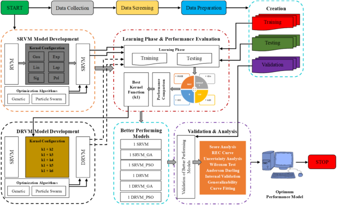 analysis research vector figure 3