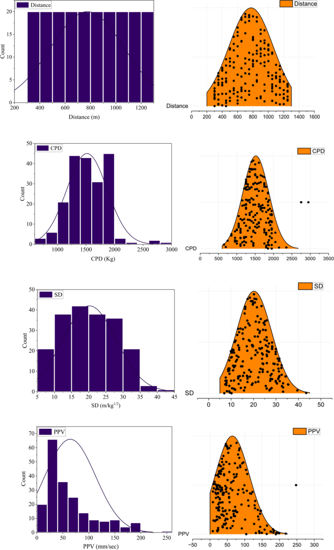 analysis research vector figure 4