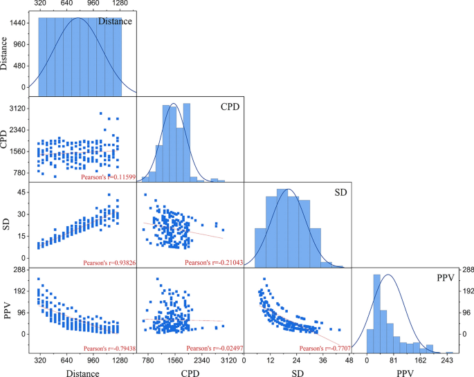 analysis research vector figure 5