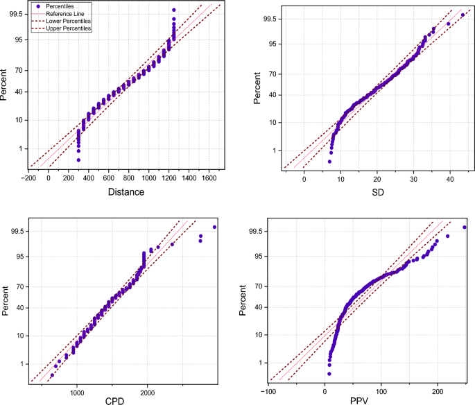 analysis research vector figure 8