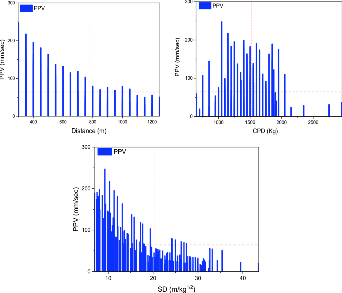 analysis research vector figure 9