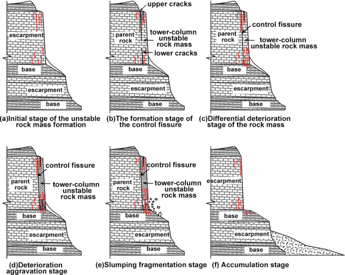 case study flood frequency analysis figure 1