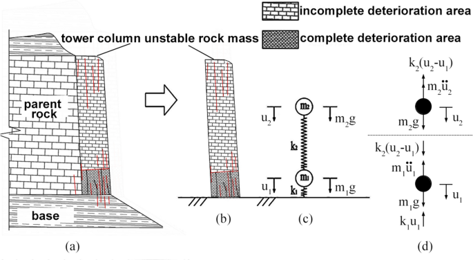 case study flood frequency analysis figure 3