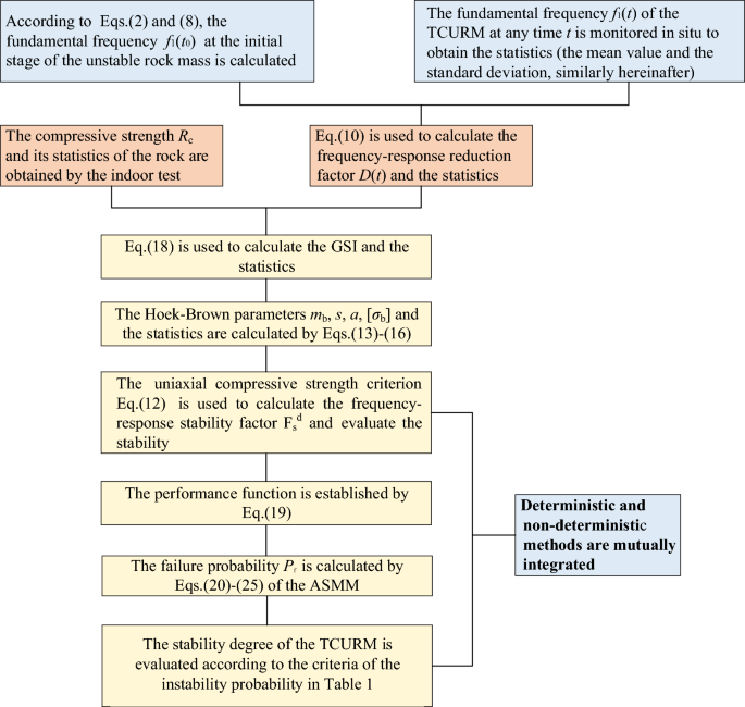 case study flood frequency analysis figure 4