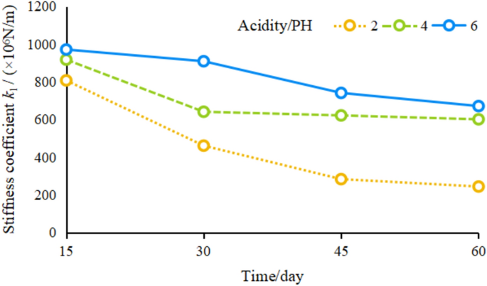 case study flood frequency analysis figure 6