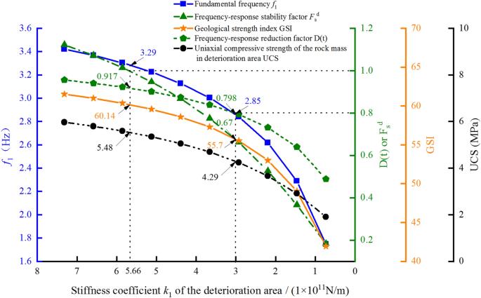 case study flood frequency analysis figure 7