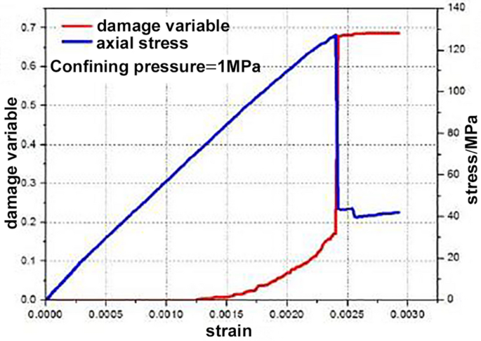 case study flood frequency analysis figure 8