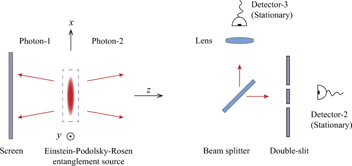 double slit experiment bright band figure 1