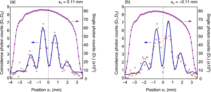 double slit experiment bright band figure 4