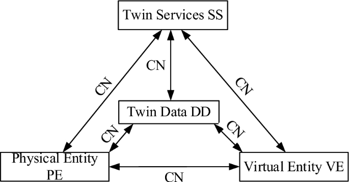 sampling methods in case study research figure 2