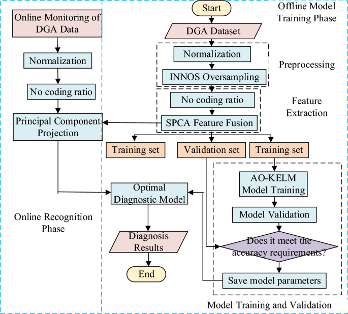 sampling methods in case study research figure 3