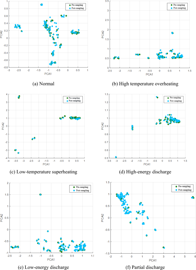 sampling methods in case study research figure 4