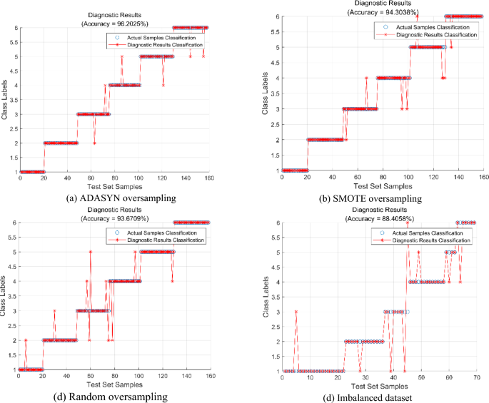 sampling methods in case study research figure 7