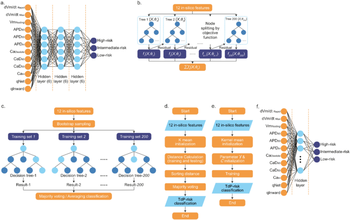 multi-channel storytelling architecture diagram showing interconnected platforms with flowing narrative paths in orange and blue