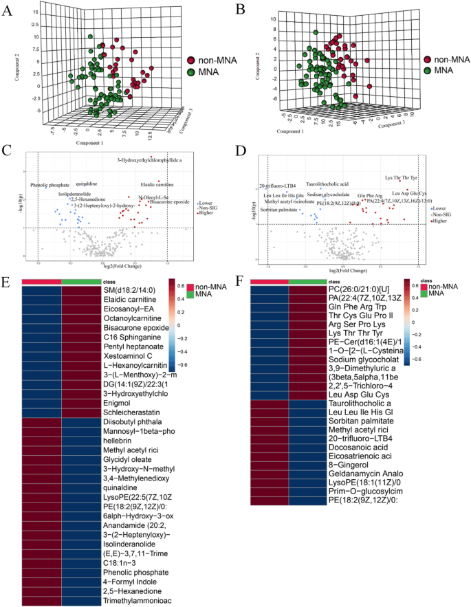 joint-metabolomics-and-transcriptomics-analysis-systematically-reveal-the-impact-of-mycn-in-neuroblastoma-scientific-reports